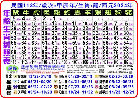 1991生肖幾歲|12生肖對照表最完整版本！告訴你生肖紀年：出生年份。